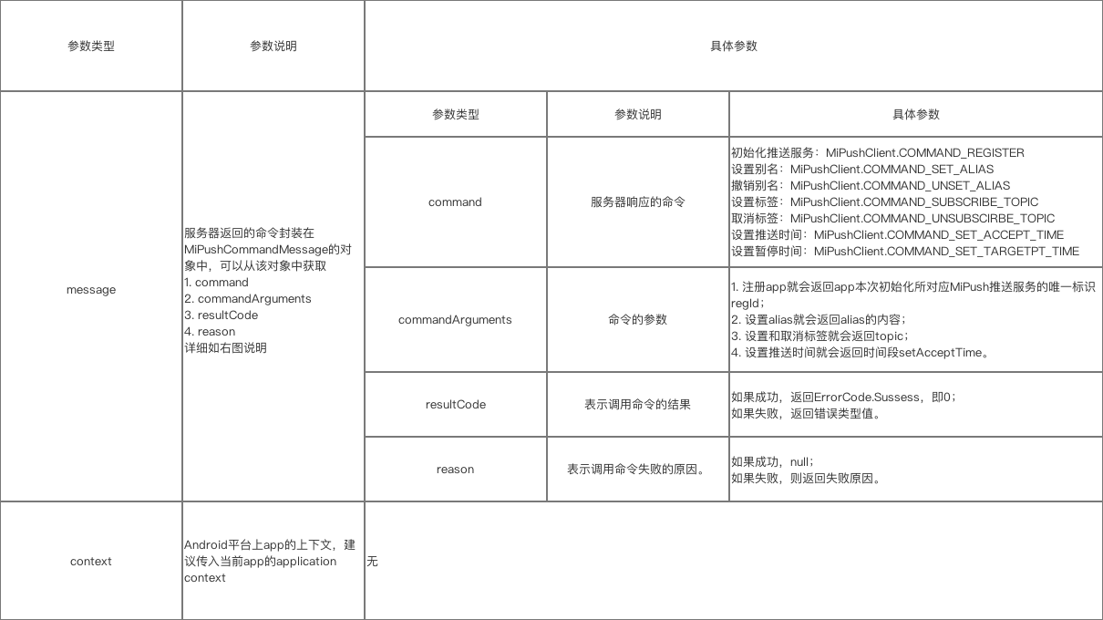 參數說明