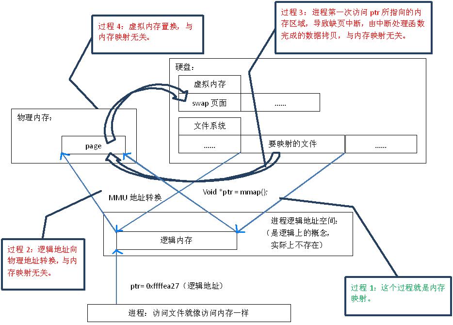 這裡寫圖片描述