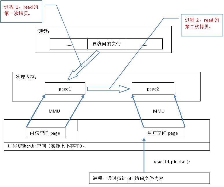 這裡寫圖片描述