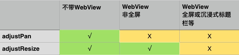 表格