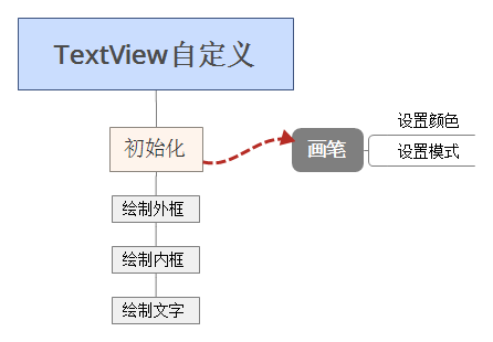 這裡寫圖片描述