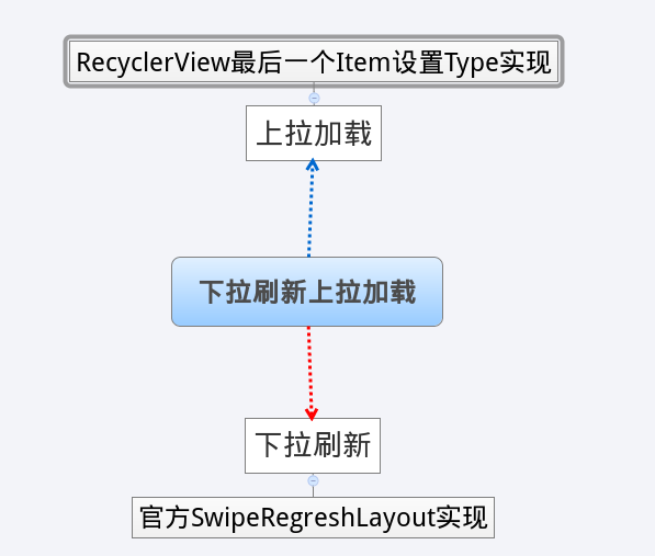 這裡寫圖片描述