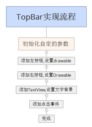 這裡寫圖片描述