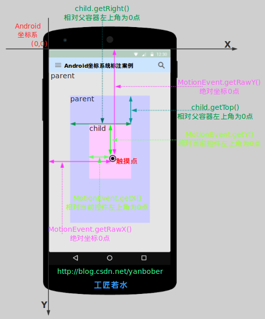 這裡寫圖片描述