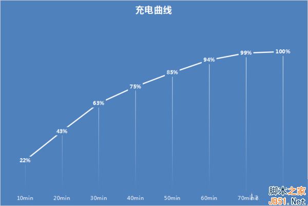 魅族PRO6Plus續航怎麼樣？魅族PRO6Plus續航評測圖解