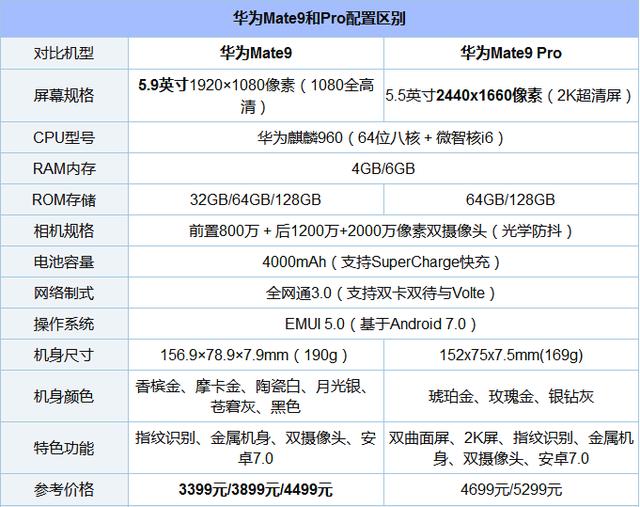 華為Mate9保時捷版是什麼意思 華為Mate9保時捷版參數詳解