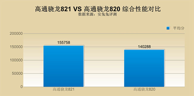 小米Note2跑分多少？小米Note2安兔兔跑分性能測試