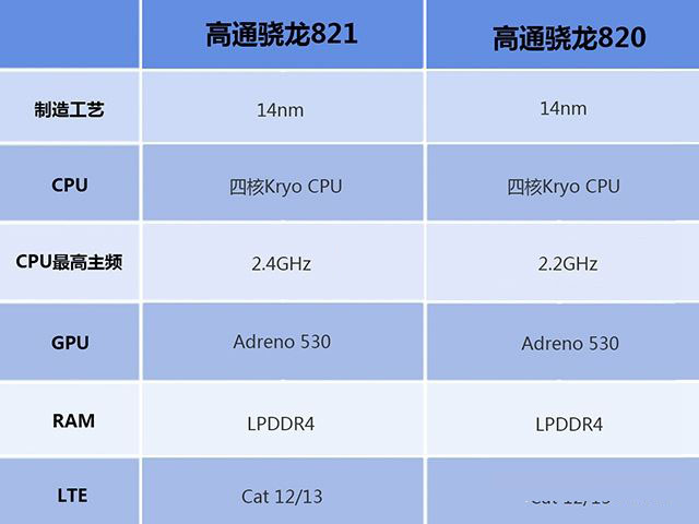 小米Note2跑分多少？小米Note2安兔兔跑分性能測試