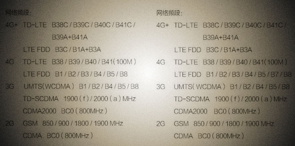 OPPO R9s支持電信卡嗎 OPPO R9s有電信版本嗎？