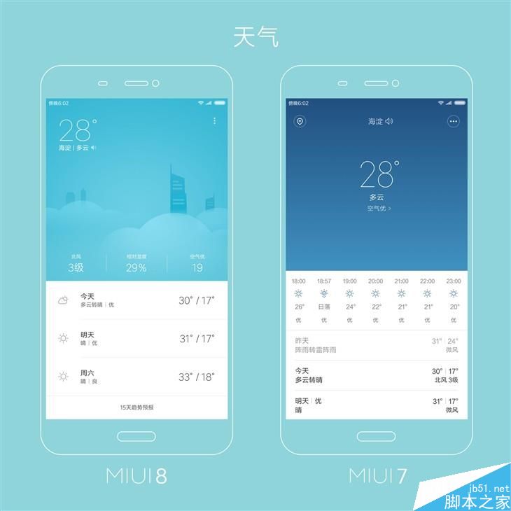 MIUI8升級前必讀 原來它是這樣的MIUI