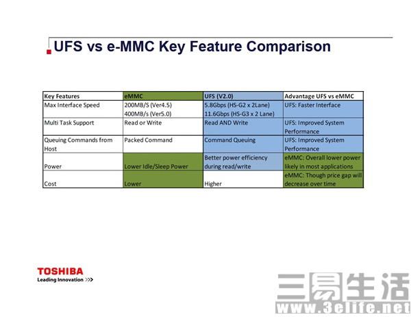 手機內存什麼材質比較好？eMMC5.1和UFS2.0有什麼區別