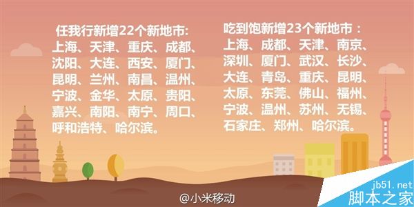 有你家嗎？小米電話卡新增45城：可選0月租或59元包3G