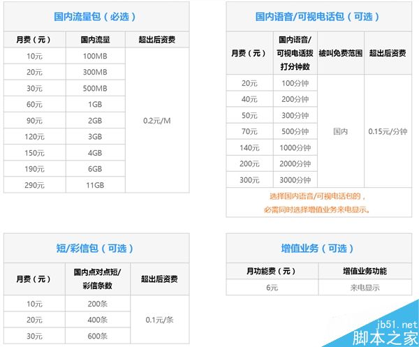 聯通4G套餐漲價！換套餐送福利