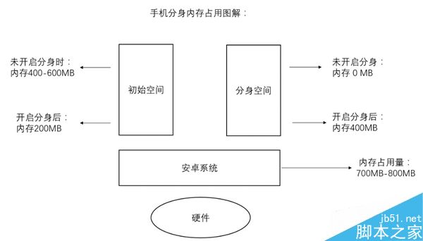 小米詳解MIUI 8手機分身 太給力！