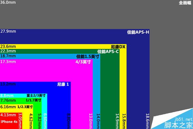 像素/光圈/傳感器 哪些參數對手機拍照最重要？ 