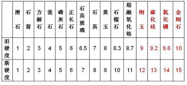 究竟有沒有必要給智能手機貼膜戴保護殼？