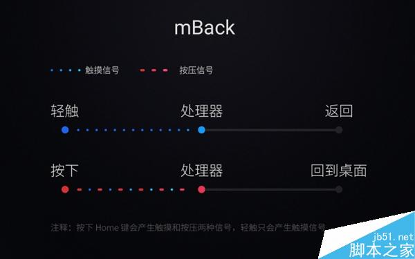 小米5的Home鍵和魅族mBack到底啥區別？真相了！