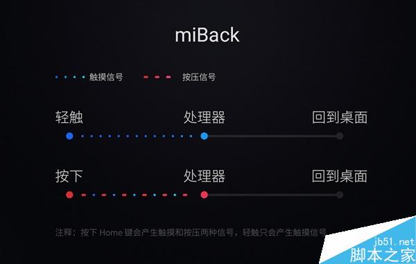 小米5的Home鍵和魅族mBack到底啥區別？真相了！