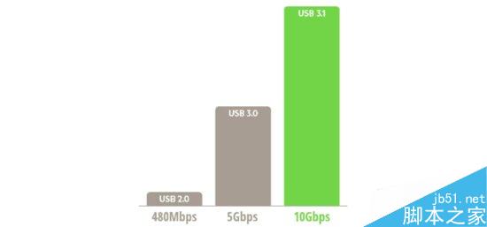 三星S7 Edge為什麼沒有使用USB Type-C？