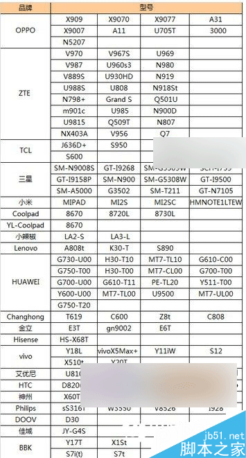 雷電os支持哪些機型 怎麼看手機是否支持雷電OS