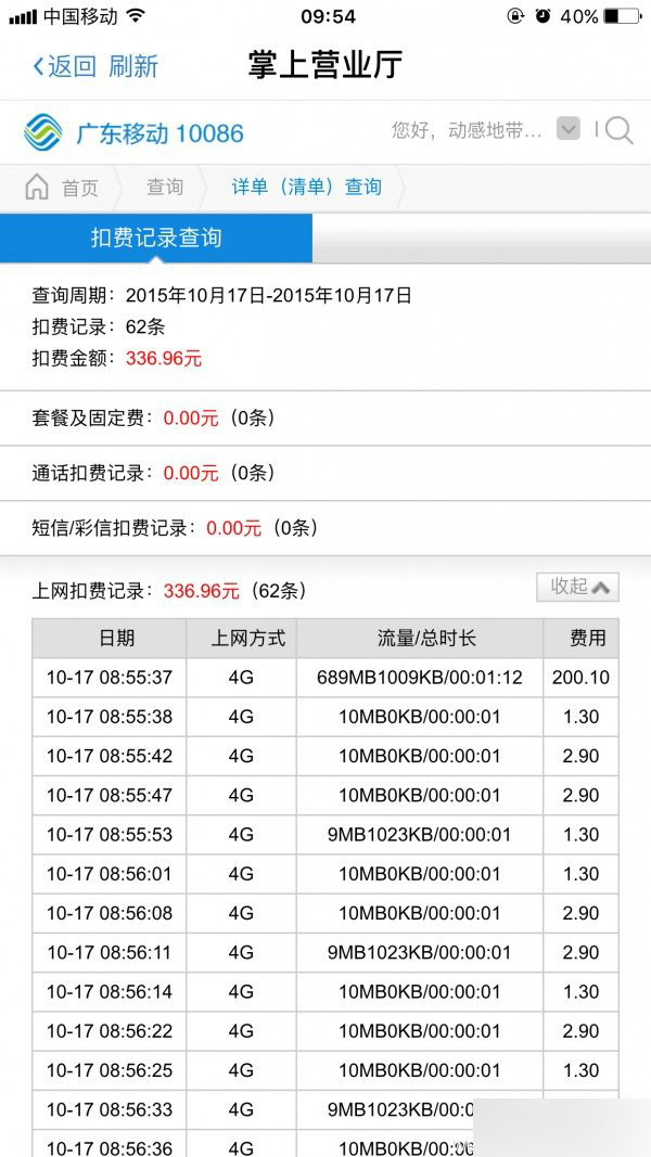 流量不清零後流量真的用的快嗎？