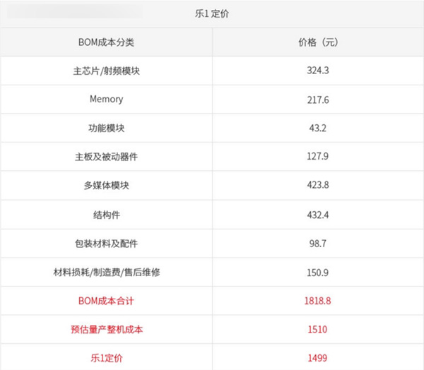 從799元到3999元 細說MT6795的不同命運