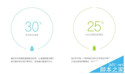 MIUI7怎麼樣 MIUI7下載及升級方法