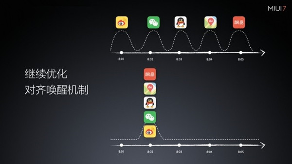 國產第一定制化系統 MIUI 7亮點功能匯總