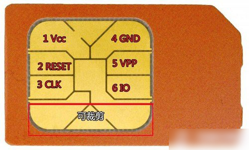 SIM卡是什麼 你所不知道的SIM卡知識掃盲