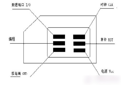 結構