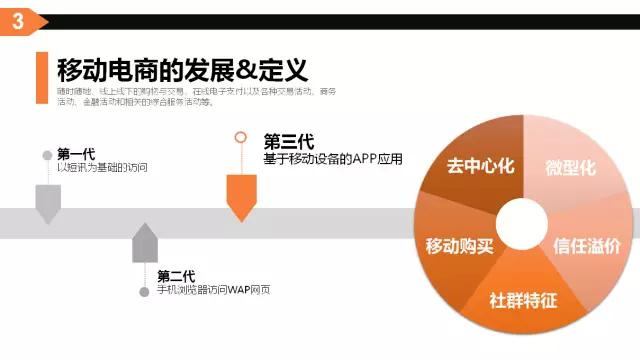 10張圖告訴你什麼是移動互聯網思維（2）