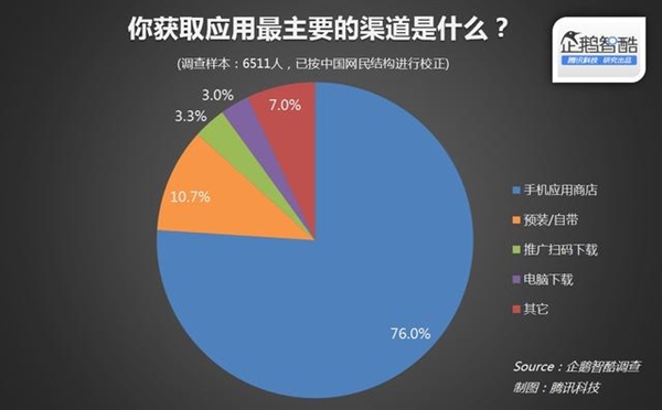 預裝軟件就一定要卸載嗎？