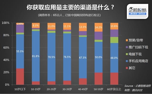 預裝軟件就一定要卸載嗎？