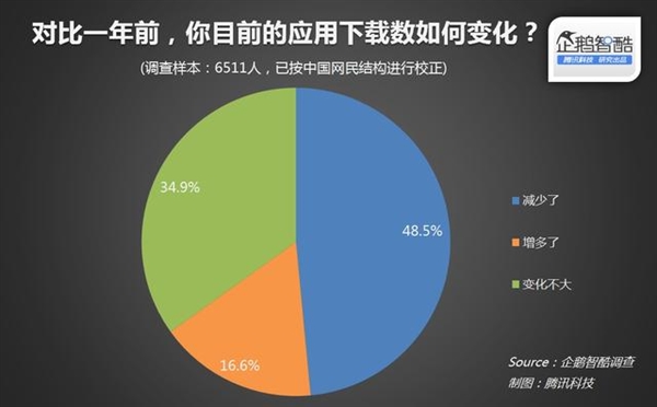 預裝軟件就一定要卸載嗎？