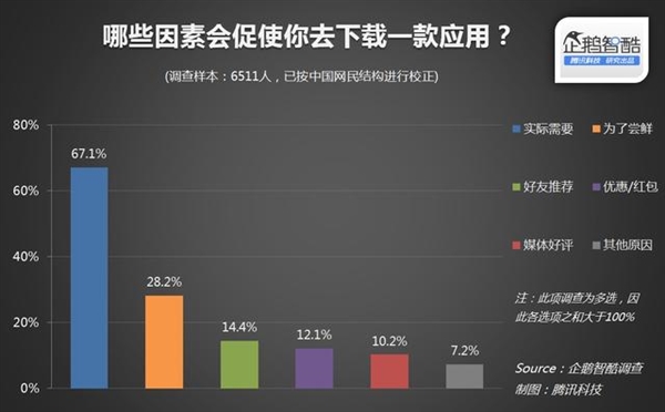 預裝軟件就一定要卸載嗎？