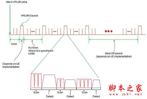 為什麼4G手機耗電量大的驚人！1招搞定