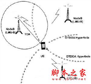 知道你的手機是如何確定你的位置的嗎？