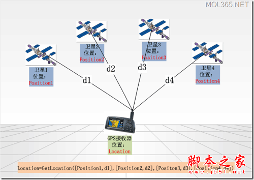 知道你的手機是如何確定你的位置的嗎？