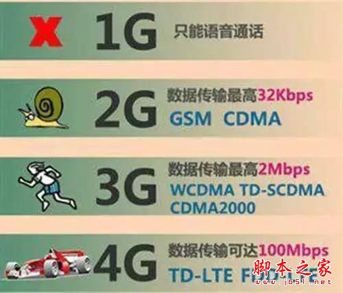 換4G手機？先看看4G有什麼優勢