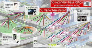 4g網絡和5g網絡有什麼區別 網絡4g和5g的區別對比4