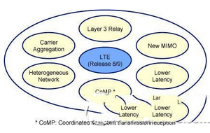 4g網絡和5g網絡有什麼區別 網絡4g和5g的區別對比2