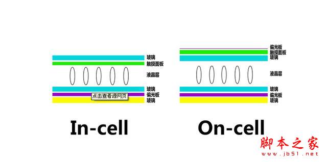 同樣都是全貼合屏幕手機，差別為什麼會那麼大？