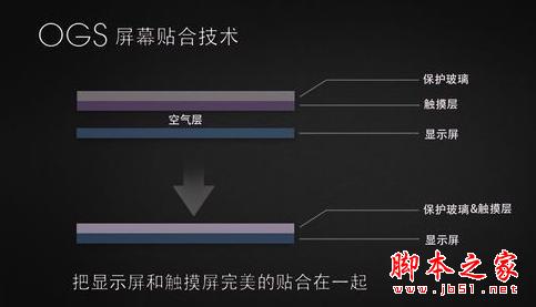 同樣都是全貼合屏幕手機，差別為什麼會那麼大？