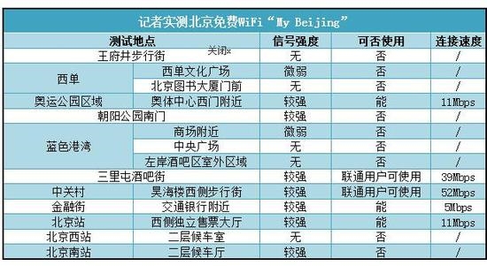 北京將升級公共Wi-Fi 每人都能免費用