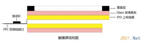 |魅族mx3的手機出現屏幕失靈，或者跳屏的問題|魅族手機教程||魅族3屏幕失靈怎麼辦