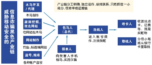 “10086”喊你積分換話費 詐騙！