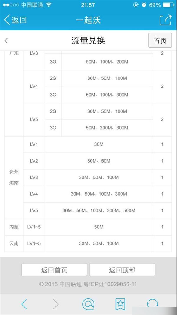 聯通2G/3G用戶免費送流量：最高500M