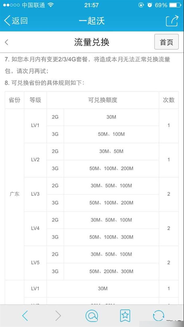 聯通2G/3G用戶免費送流量：最高500M