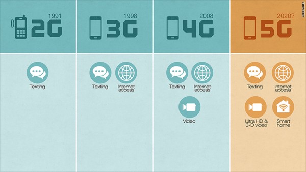 5g網速究竟有多快?比4g快多少？5g網絡4g網絡對比