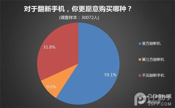 二手iPhone5s多少錢合理？王自如Zealer Fix懸！